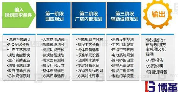 什么是智能工廠規劃?一次性講明白