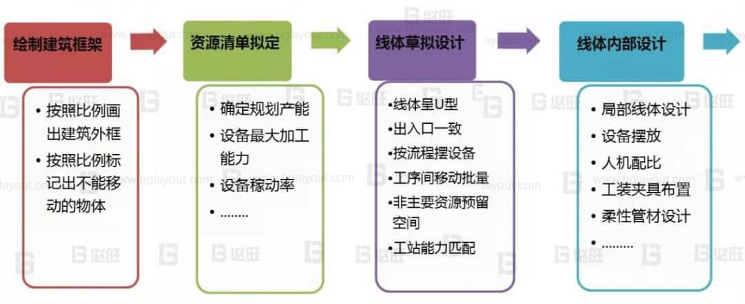 精益布局規劃公司：精益車間布局設計技巧