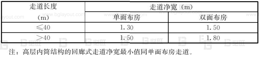 工廠布局規劃之辦公區如何規劃?