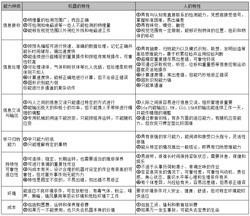 工廠布局之工作地設(shè)計，滿滿干貨