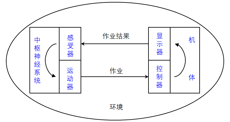 工廠布局之工作地設(shè)計，滿滿干貨