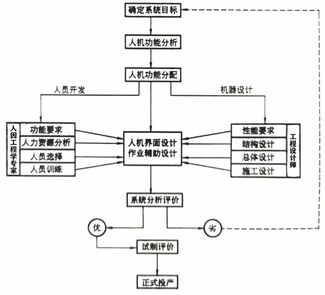工廠布局之工作地設(shè)計，滿滿干貨