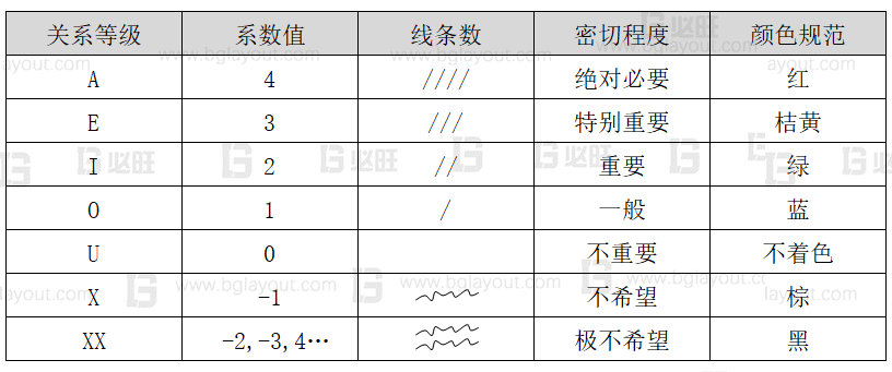 【工廠布局規劃設計公司分享】工廠布局規劃之SLP布置方法