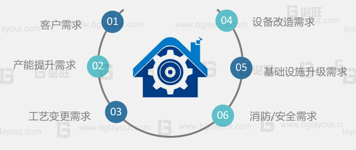超詳細的工廠布局規劃設計與實施