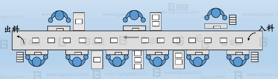 傳統布局和精益布局有何區別？